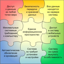 SaaS (Software as a Service)